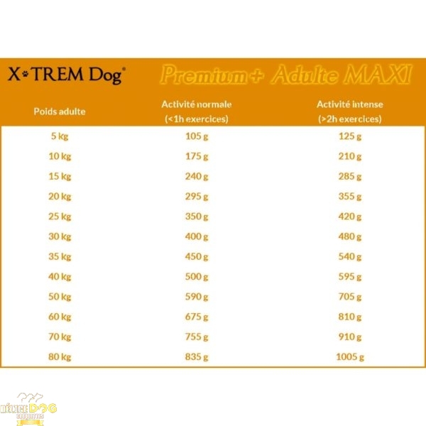 PREMIUM+ Adulte MAXI - X-TREM Dog Croquette naturelle